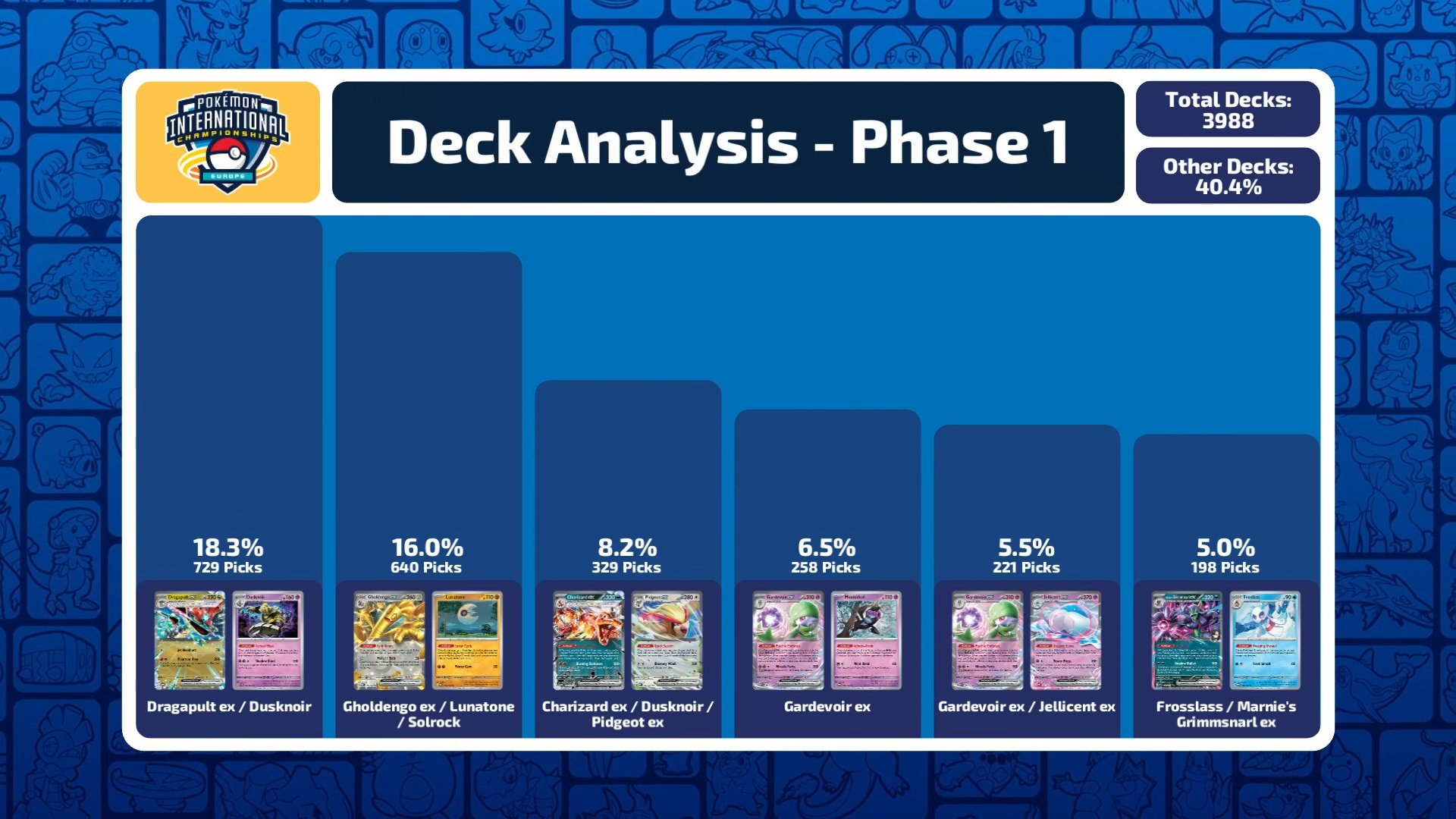deck distribution